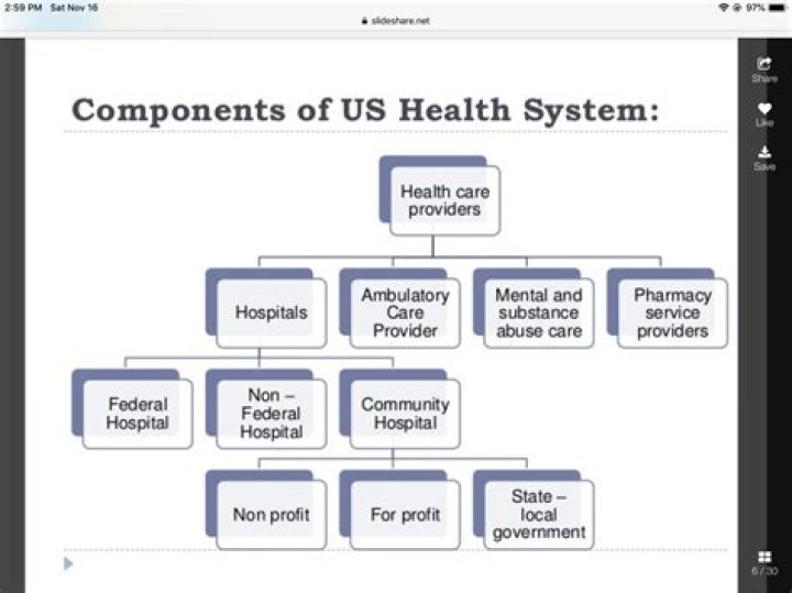What are the 5 health care structures?