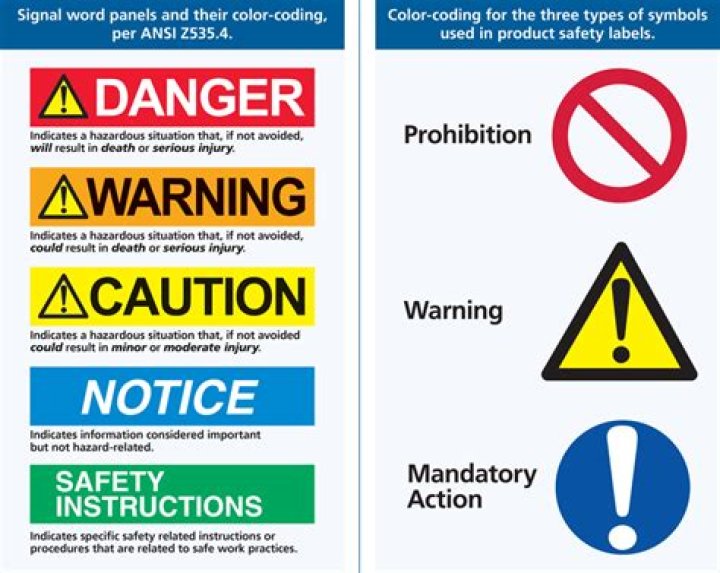 What are the 5 types of safety signs recognized by the ANSI Z535?