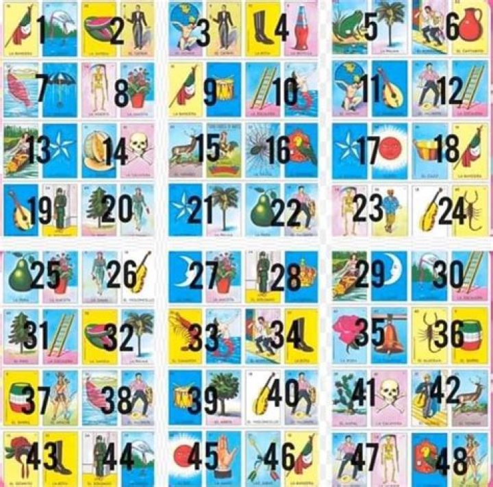 What are the 54 Loteria cards?