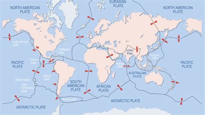 What are the 6 continental plates?