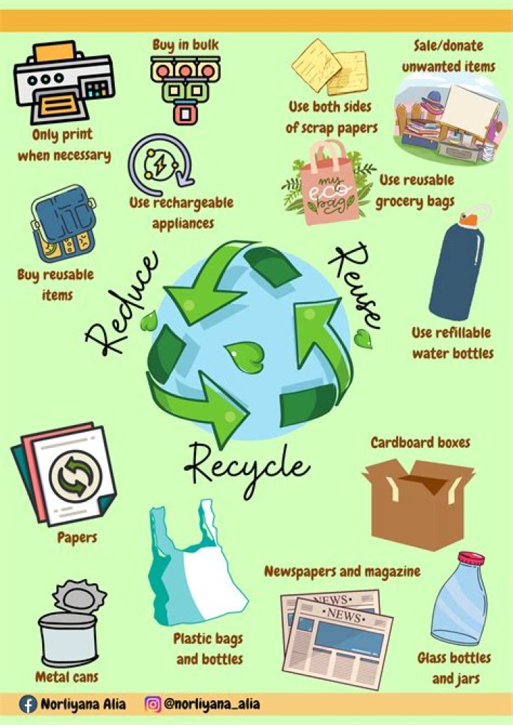 What are the 7 categories of recycling?