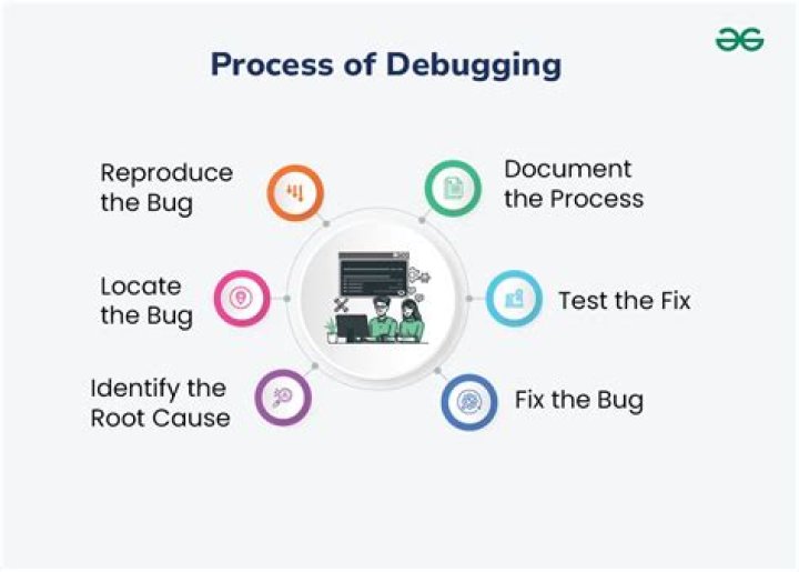 What are the 8 steps to debugging code?