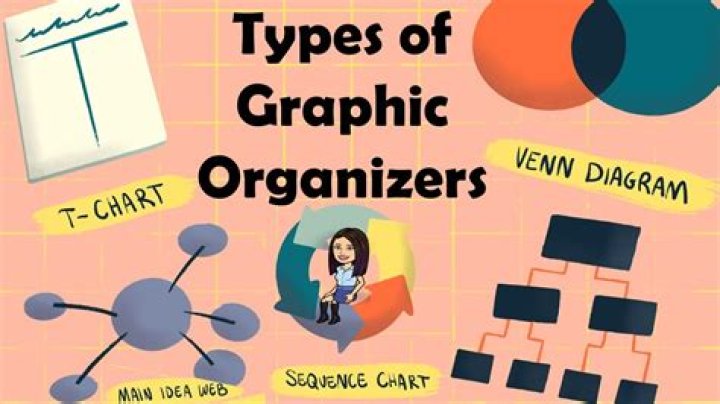 What are the 8 types of graphic organizer?