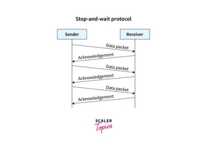What are the advantages and disadvantages of stop-and-wait protocol?
