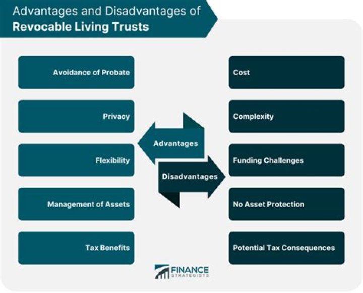 What are the advantages of a revocable trust?