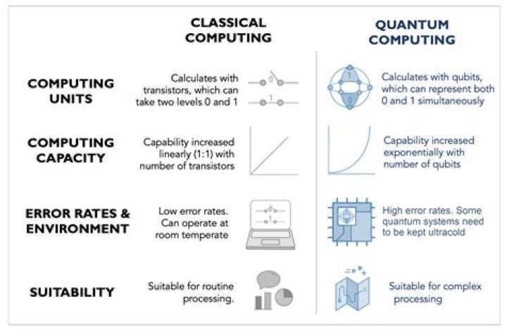 What are the approaches in computing GNP?