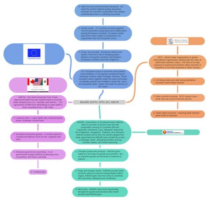 What are the benefits of being a member of the EU?