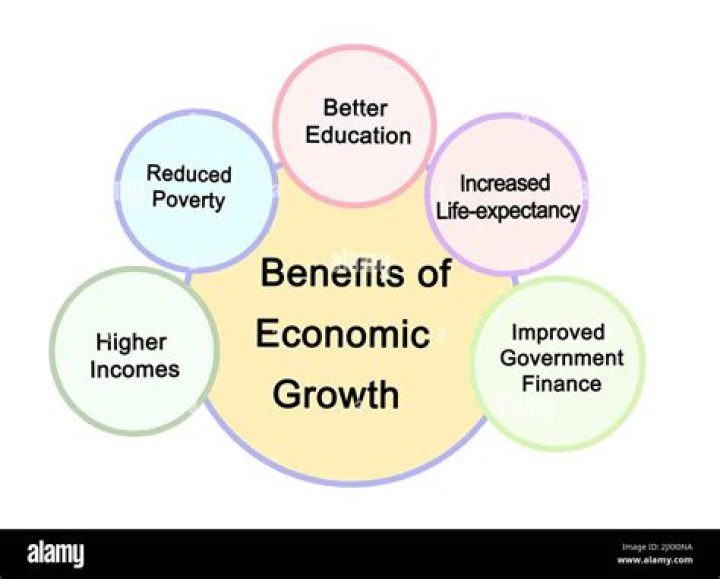 What are the benefits of economic freedom to business and society?
