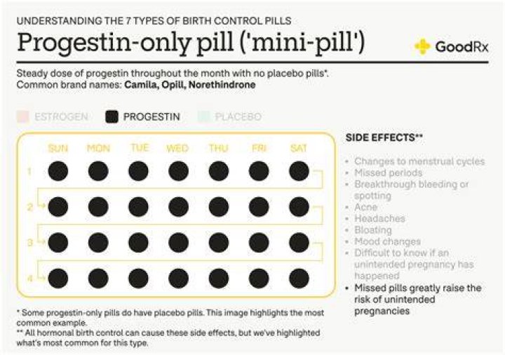 What are the benefits of progestin-only pill?