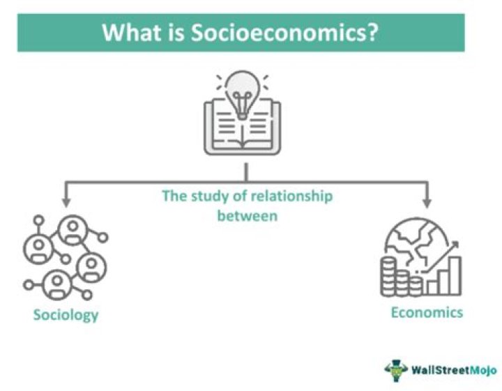 What are the benefits of socio economic?