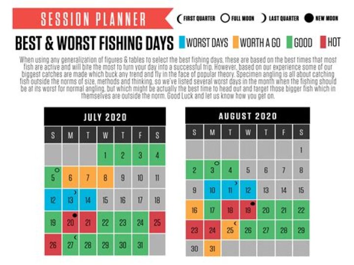 What are the best fishing days for 2021?