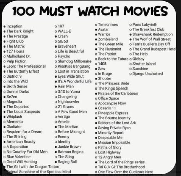 What are the best movies to watch in 2012?