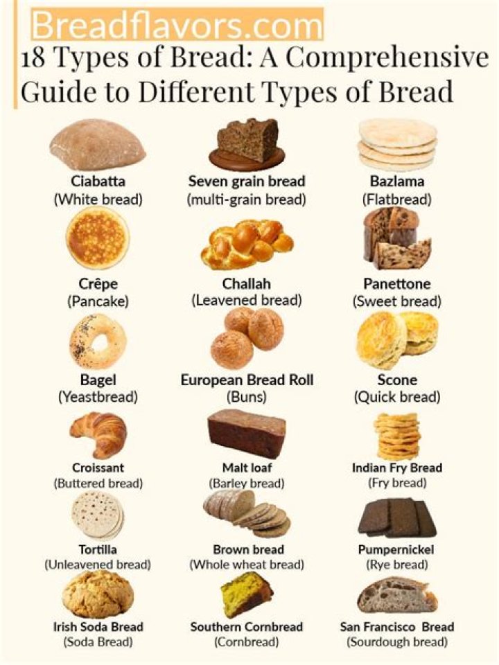 What are the best types of bread?