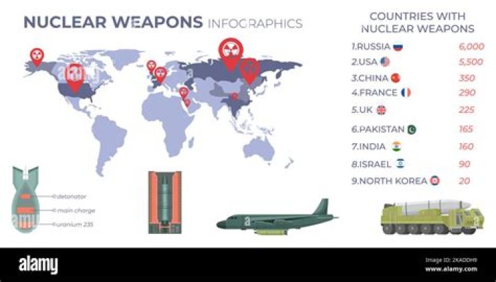 What are the capabilities of nuclear weapons?