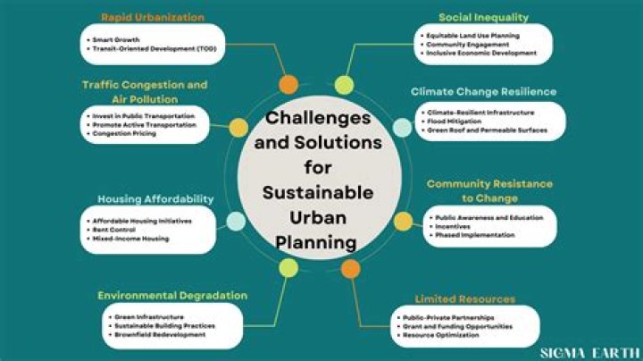 What are the challenges of urban planning?