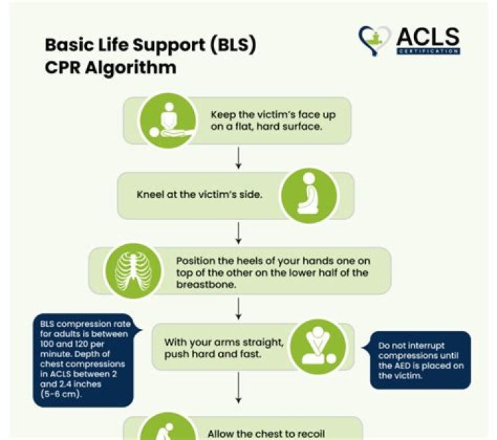 What are the changes to BLS 2020?
