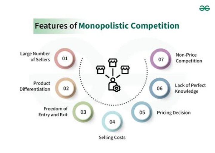 What are the characteristics of monopolistic competition?