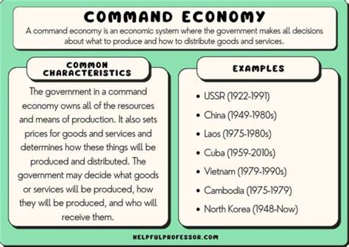What are the characteristics of the command economy?