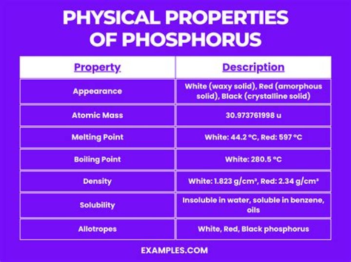 What are the chemical and physical properties of phosphorus?