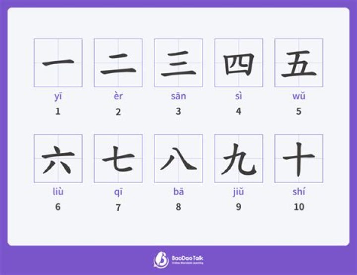 What are the Chinese numbers 1 to 10?