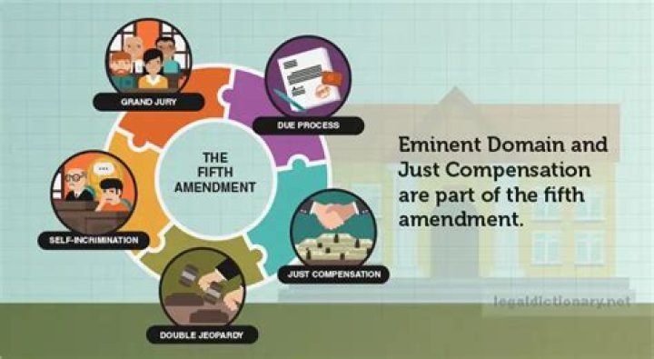 What are the cons of eminent domain?