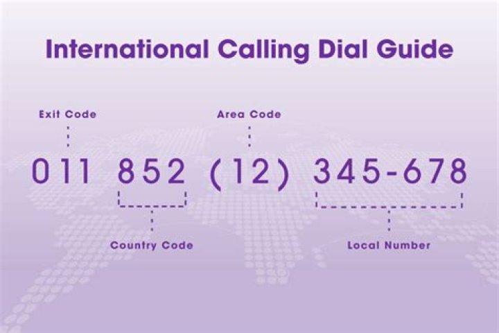 What are the dialing instructions for international calls?