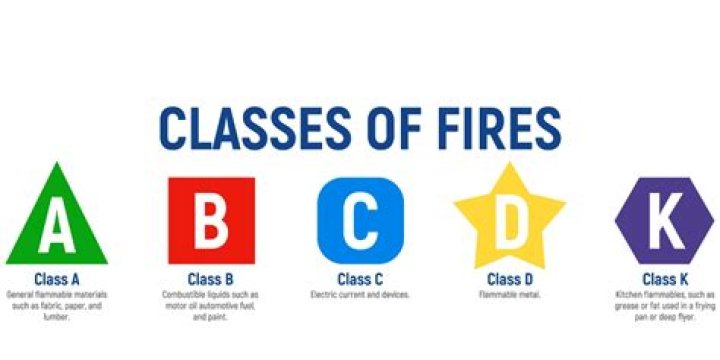 What are the different classes of TV?