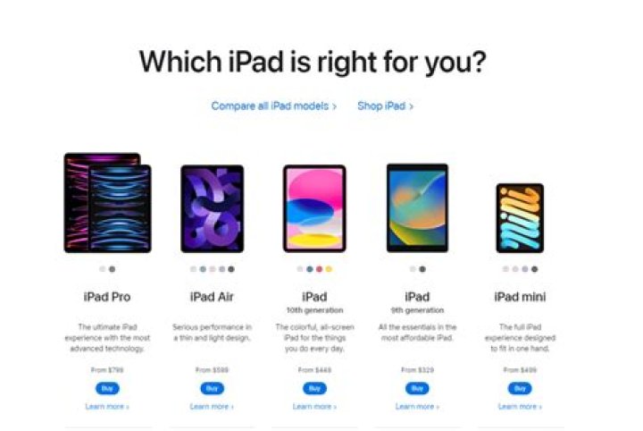What are the different generations of iPad Pro?