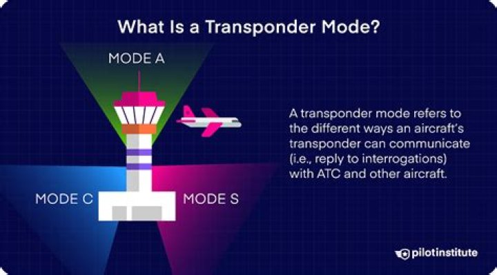 What are the different modes of a transponder?