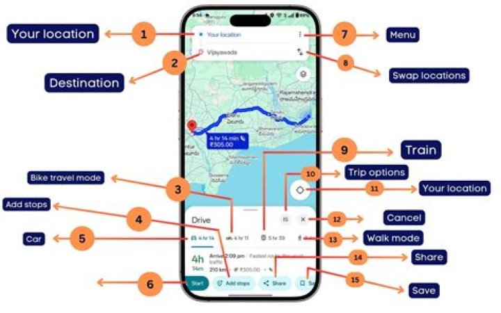 What are the different travel modes supported in Google Maps API to calculate directions?
