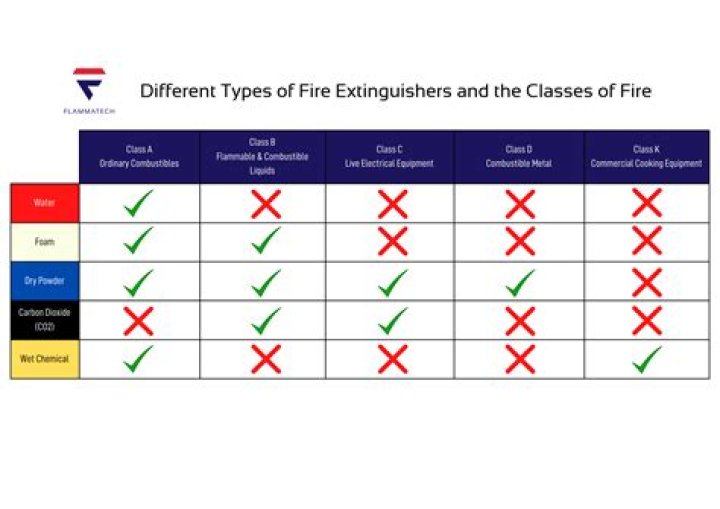 What are the different types of art education?