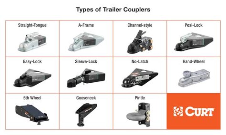 What are the different types of trailer connectors?