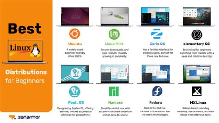What are the different version of Linux?