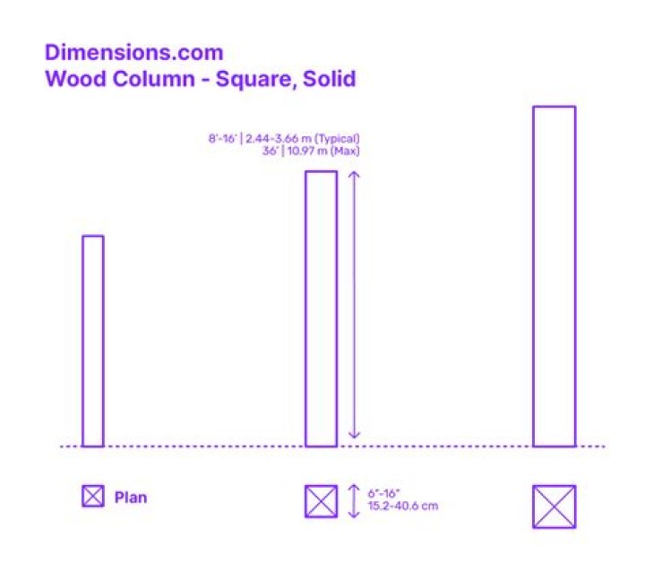 What are the dimensions of a 2 by 4 piece of wood?