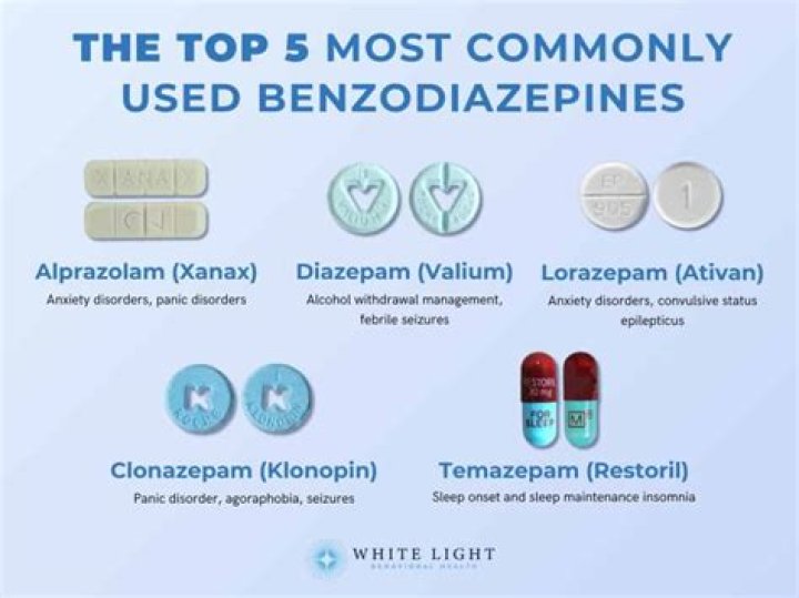 What are the disadvantages of benzodiazepines?