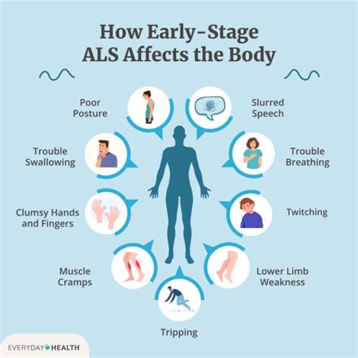 What are the early warning signs of ALS?