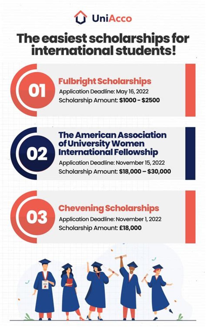 What are the easiest scholarships to get for international students?