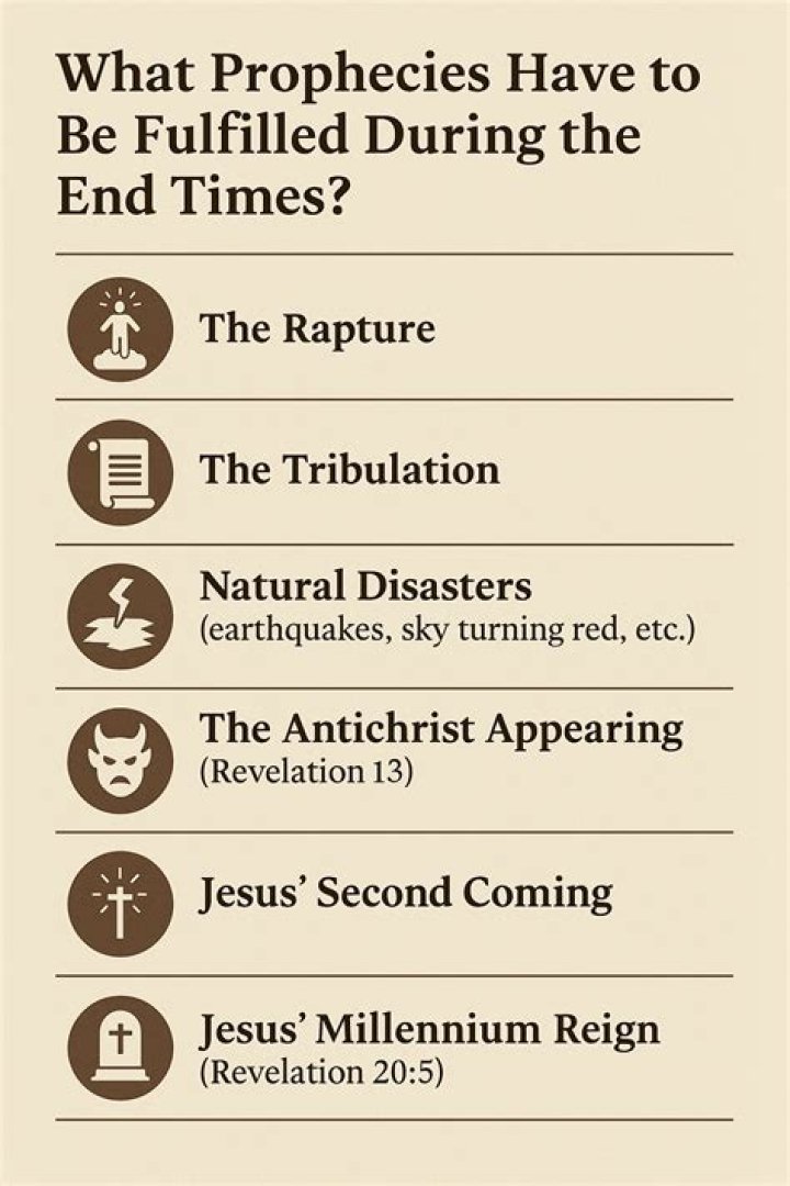 What are the end times prophecies?