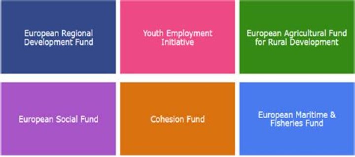 What are the European structural and investment funds?
