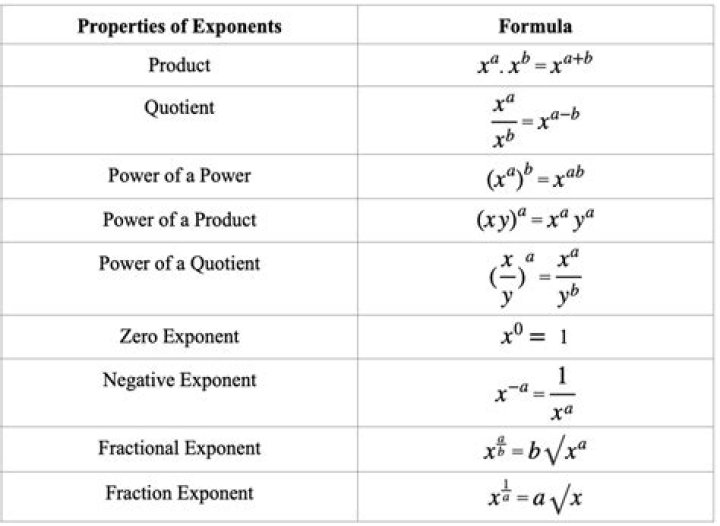 What are the exponents of 56?