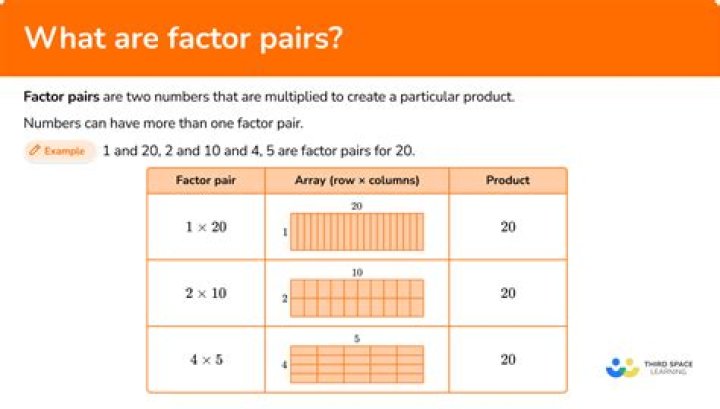 What are the factor pairs of 228?