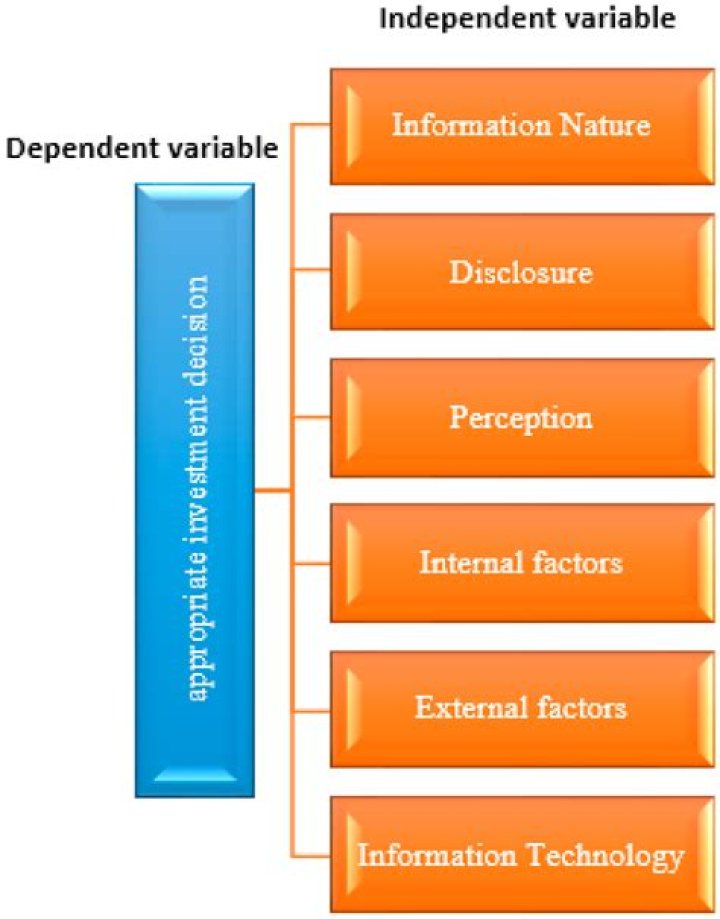 What are the factors affecting commitment?