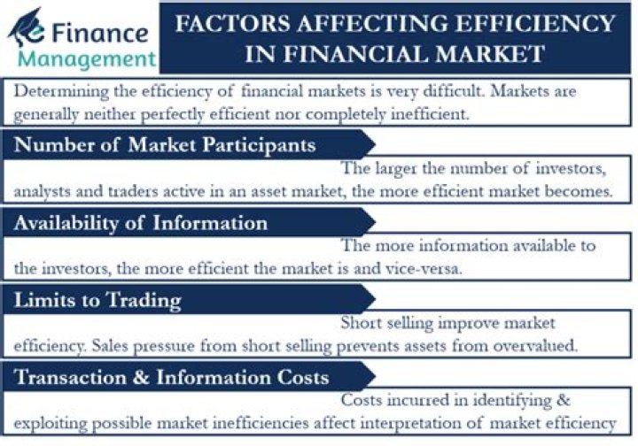 What are the factors affecting financial markets?