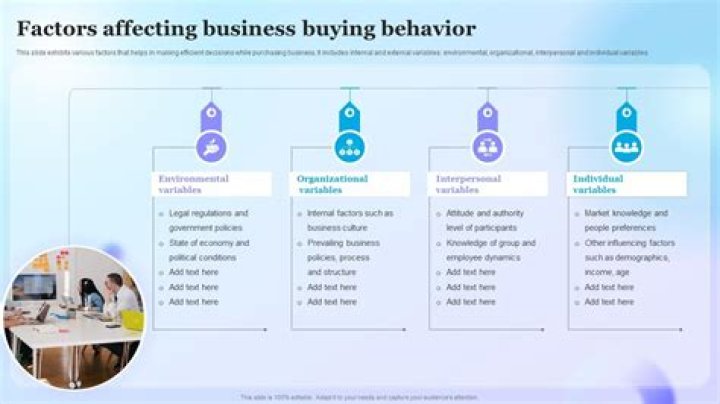 What are the factors influencing buyer behaviour?