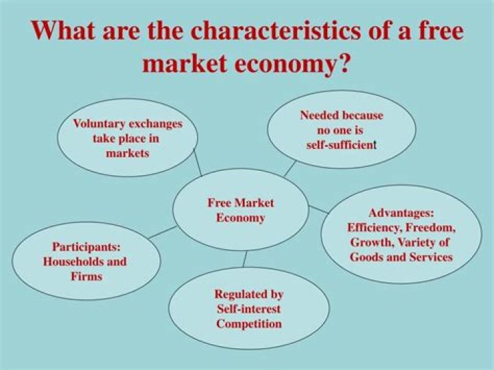What are the features of free market economy?