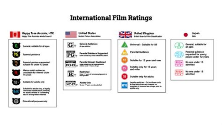 What are the film ratings in the USA?
