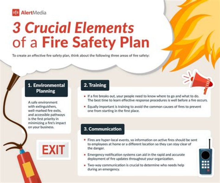 What are the fire safety procedure in a hotel?