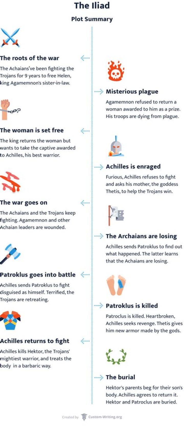 What are the first lines of the Iliad?