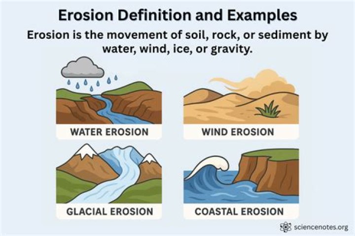What are the five major factors that cause erosion in rocks?