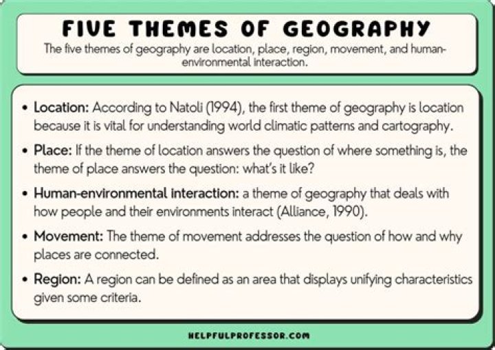 What are the five themes of geography?